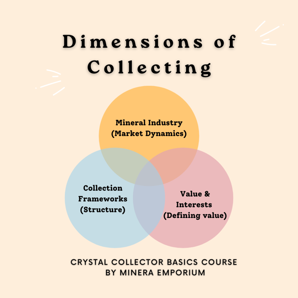 Dimension of Collecting - Crystal Collector Basics Course